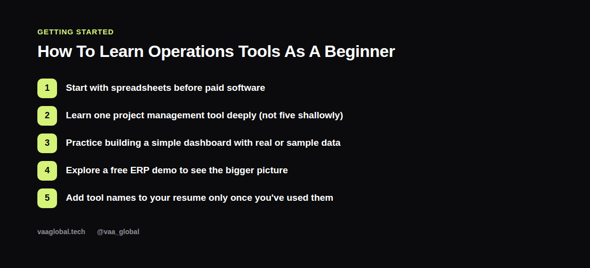 Five steps for beginners learning operations management tools