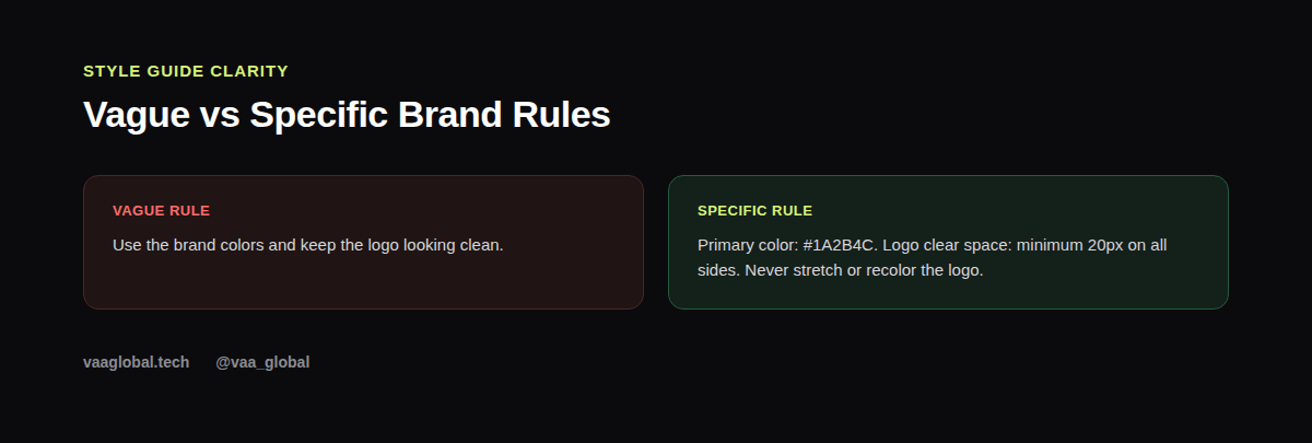 Comparison of a vague brand rule versus a specific, usable one