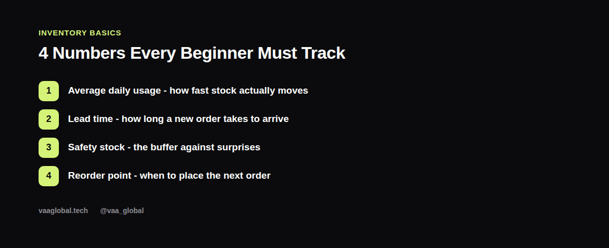 Four key numbers in inventory management for beginners