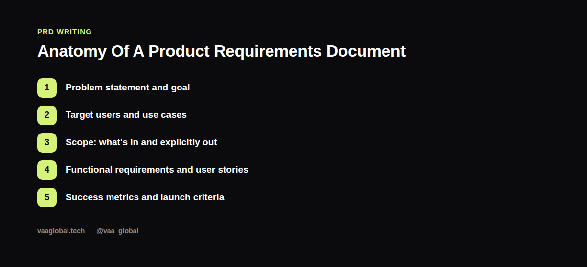 Anatomy of a product requirements document