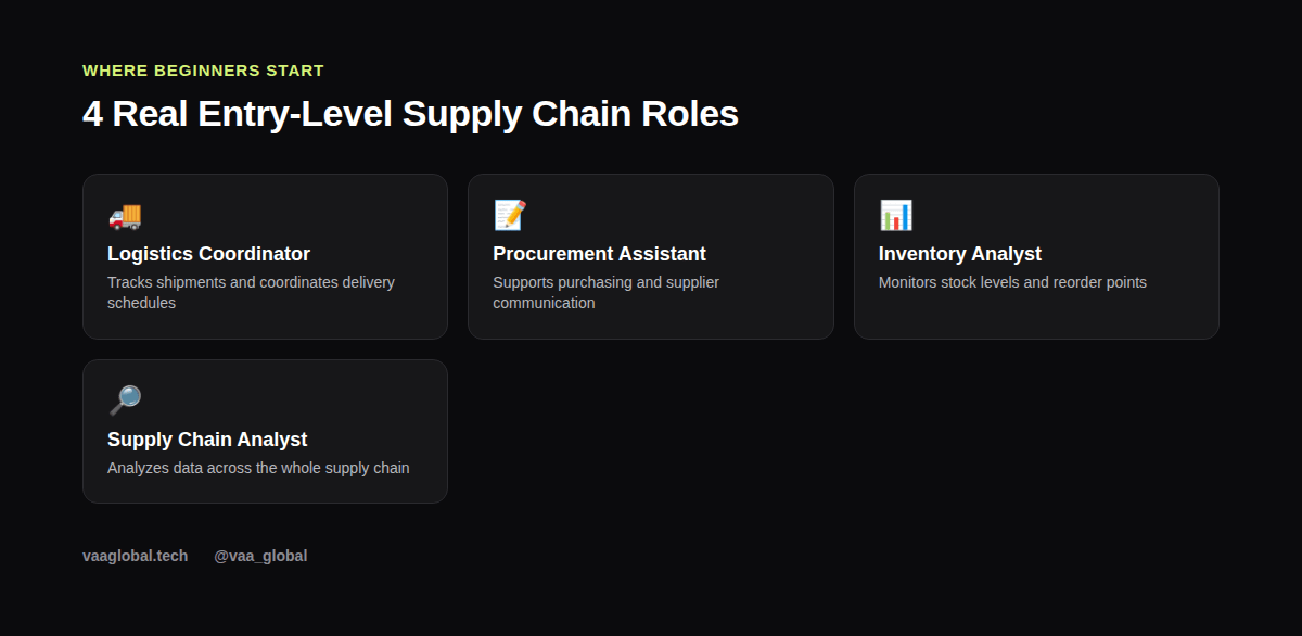 Four real entry-level supply chain roles for beginners