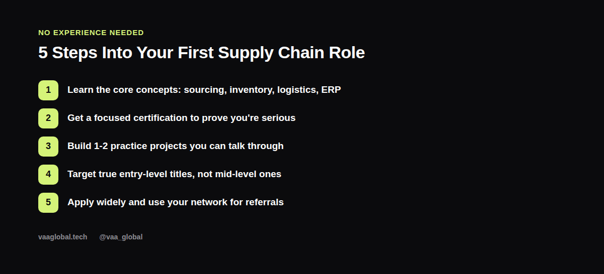 Five steps to break into supply chain with no experience