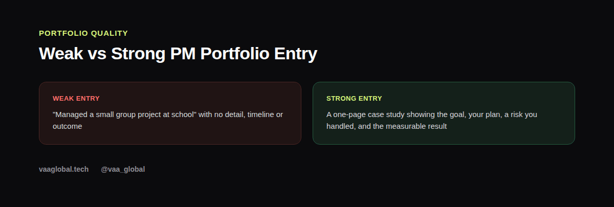 Weak versus strong project management portfolio entry example