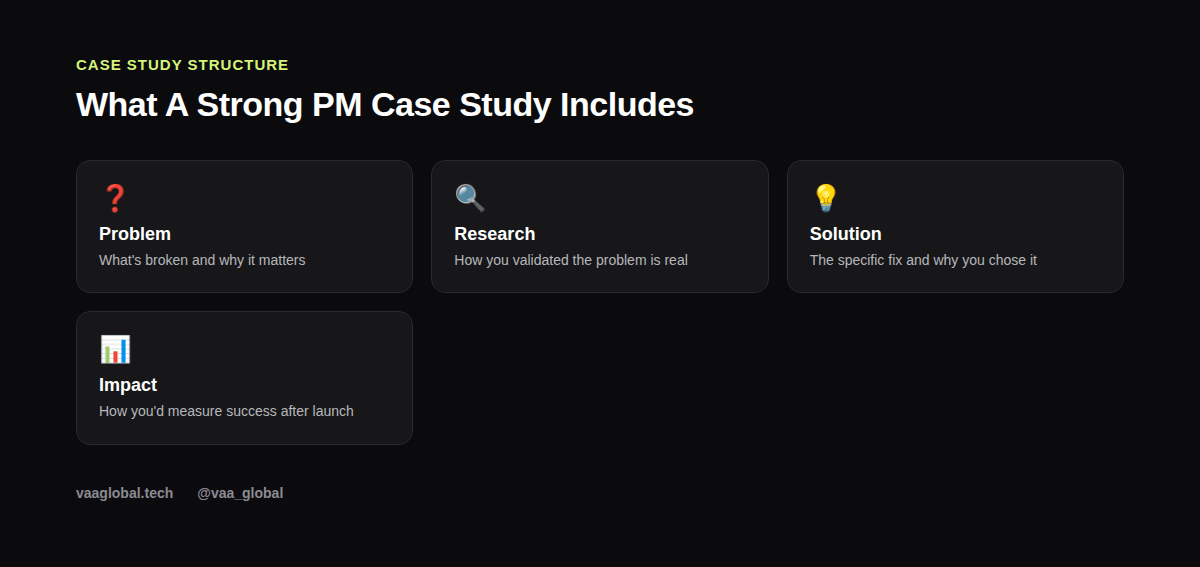 What a strong product management case study includes