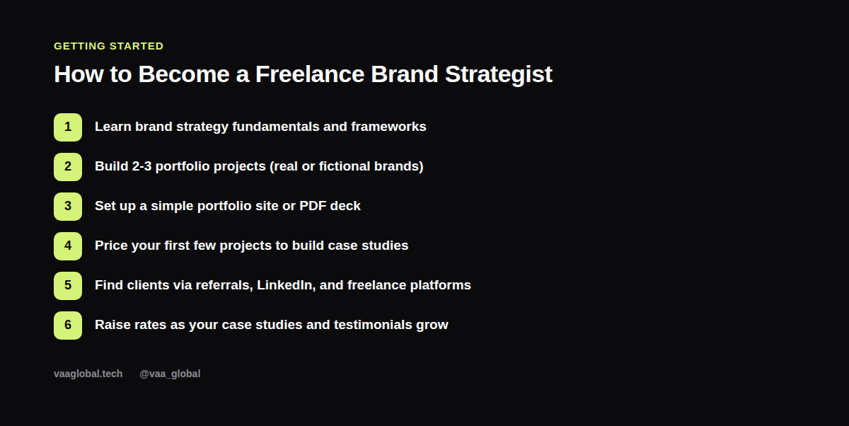Six steps to becoming a freelance brand strategist