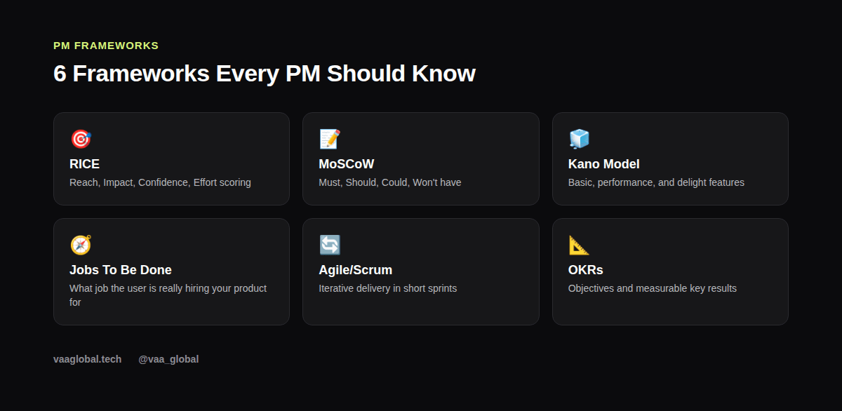 Six common product management frameworks explained