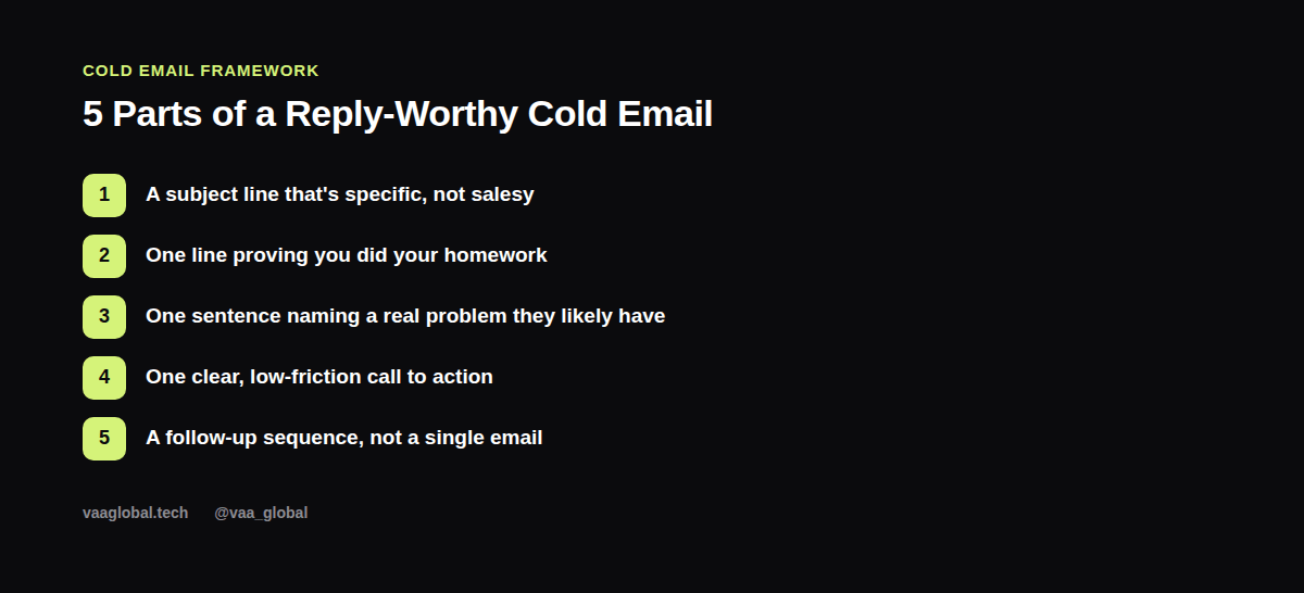 Five parts of a reply-worthy cold email