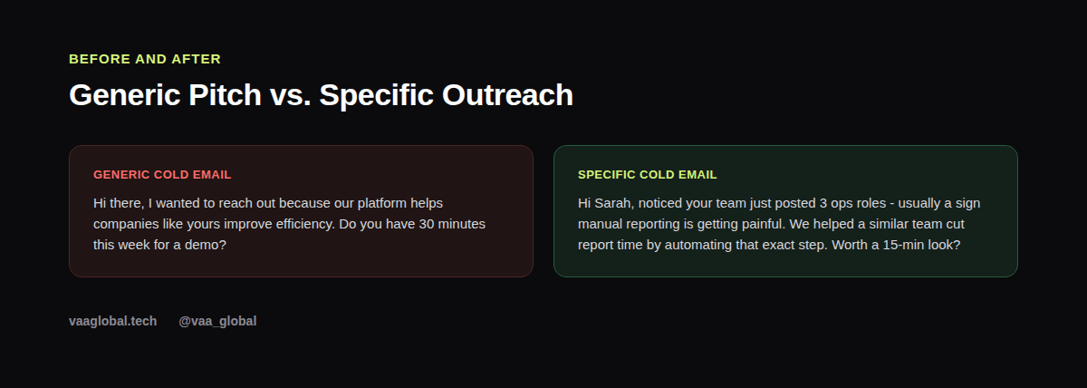 Generic cold email compared to a specific, personalized cold email