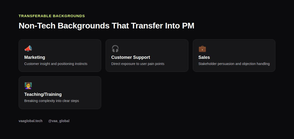 Non-tech backgrounds that transfer well into product management