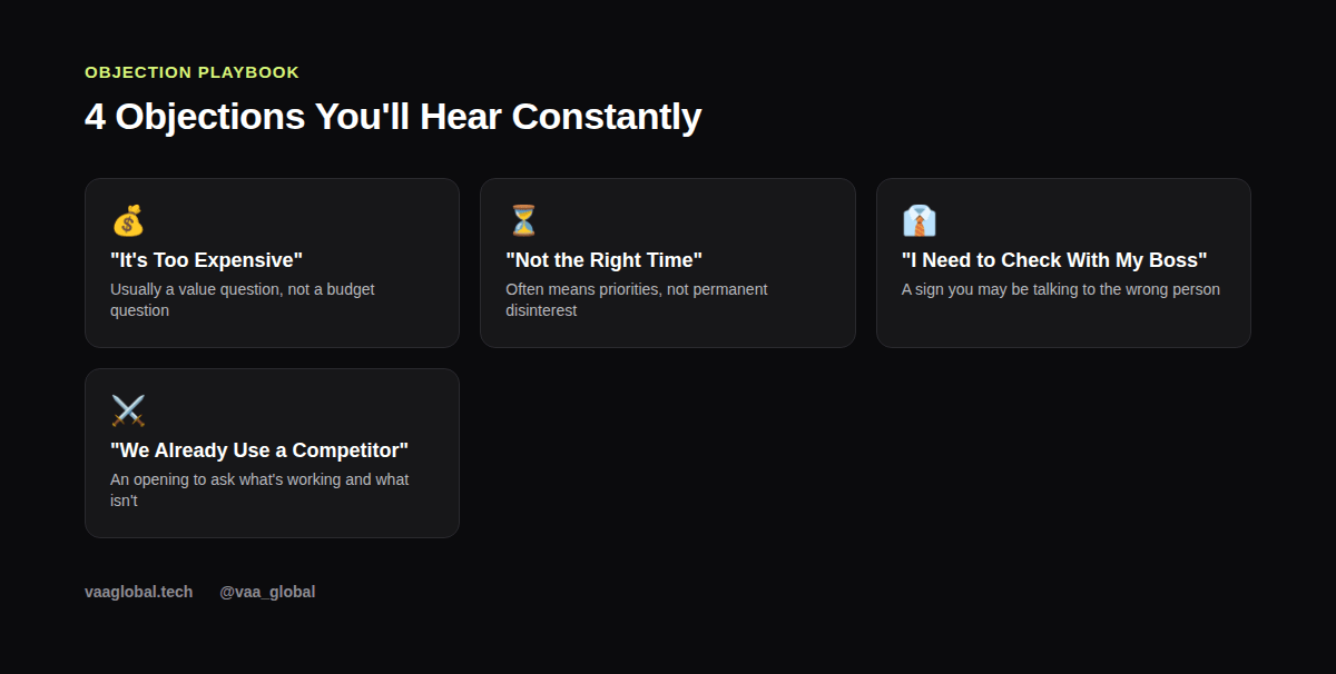 Four common objections in tech sales