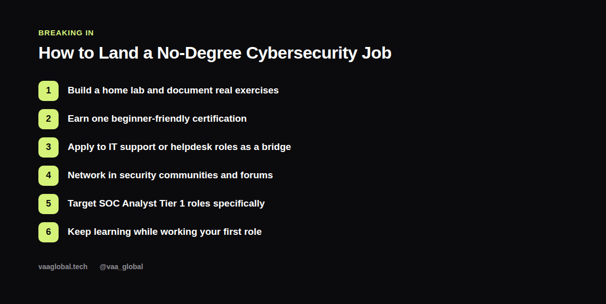 Six steps to landing a no-degree cybersecurity job