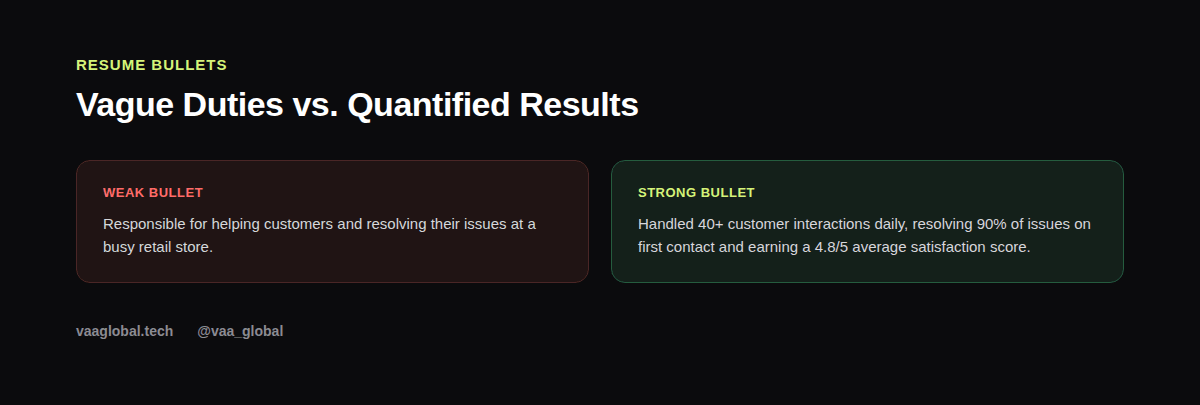 Weak resume bullet compared to a strong quantified bullet