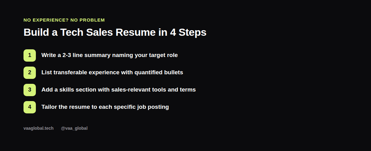 Four steps to build a tech sales resume with no experience