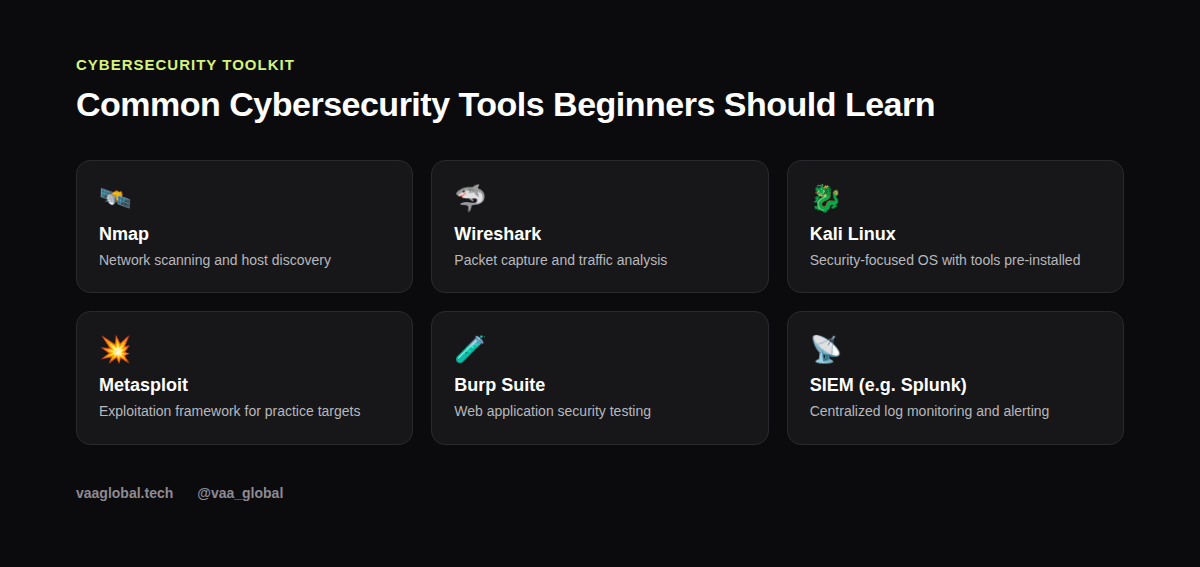 Six common cybersecurity tools beginners should learn