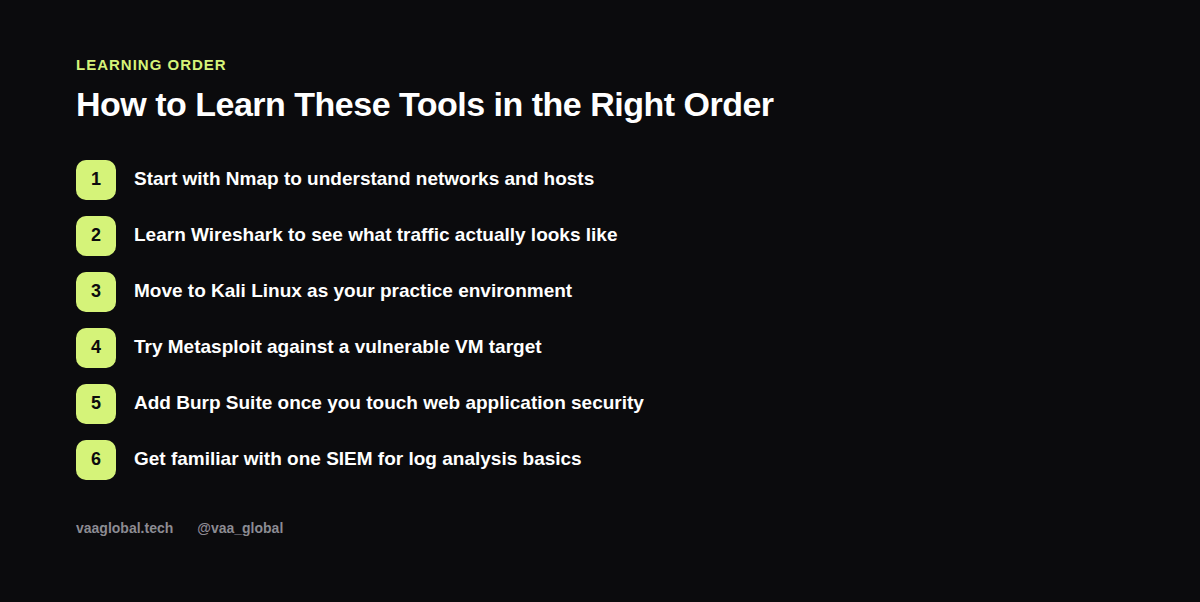Six steps for learning cybersecurity tools in the right order