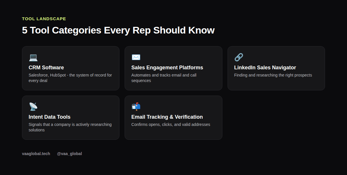 Five tool categories every tech sales rep should know