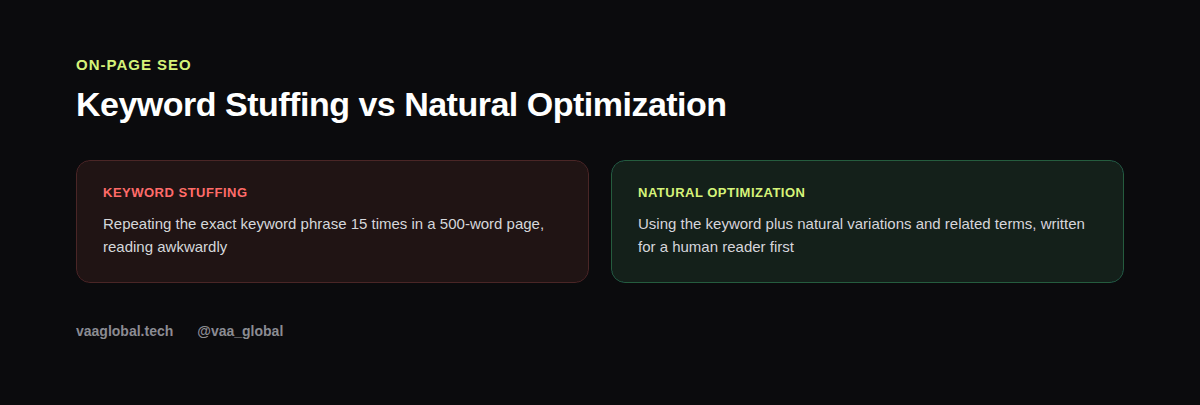 Keyword stuffing versus natural keyword optimization comparison