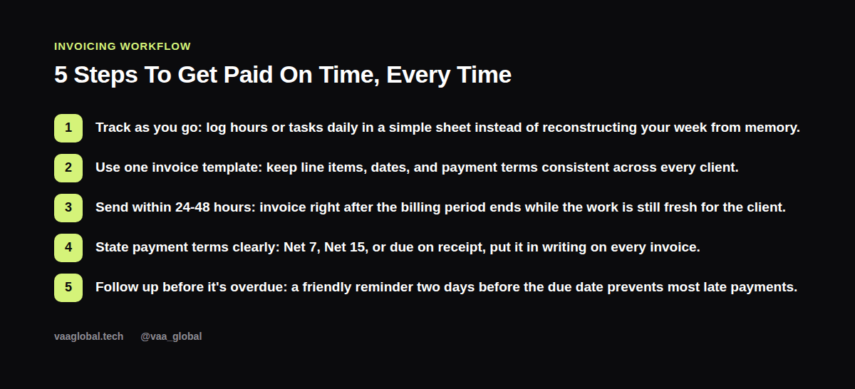 Five step invoicing workflow for medical virtual assistants from tracking hours to following up on payment