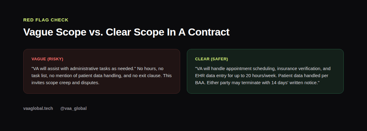 Comparison of a vague contract clause versus a clear, specific contract clause for medical virtual assistants