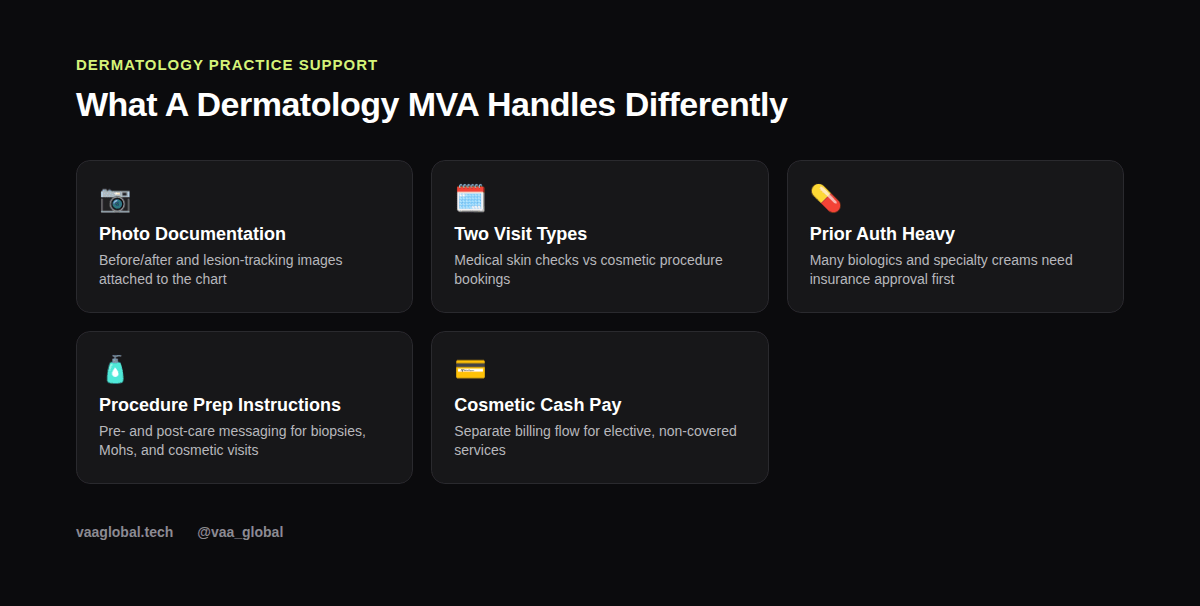 Grid of five things a dermatology medical virtual assistant handles differently from general practice