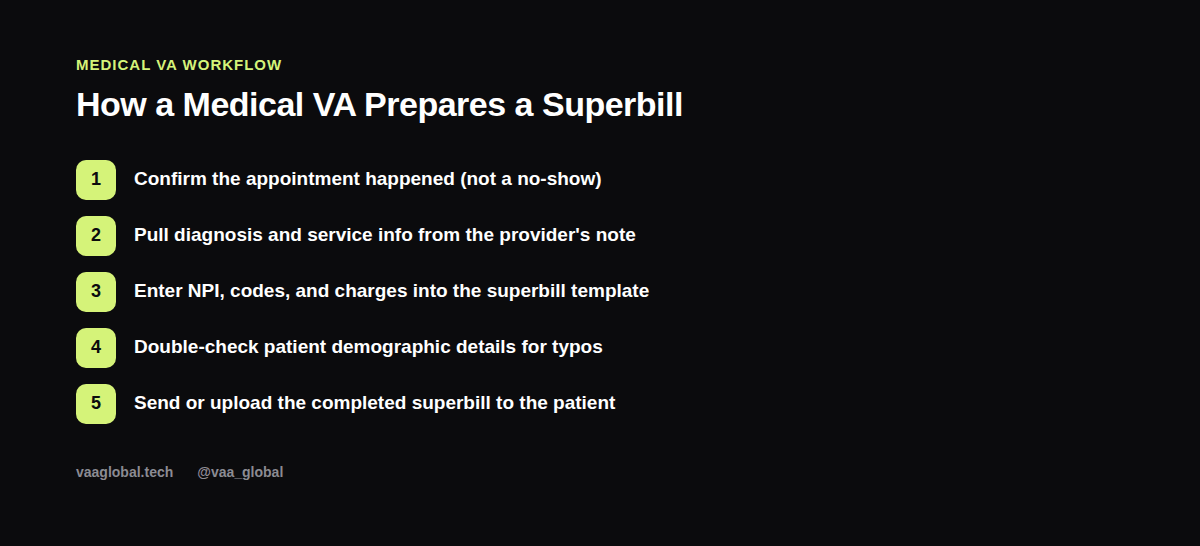 Five-step process for preparing a medical superbill