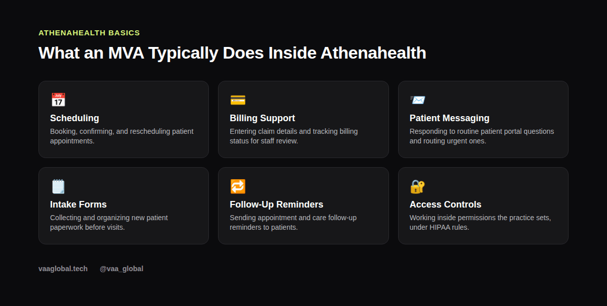Grid graphic showing common MVA tasks inside Athenahealth
