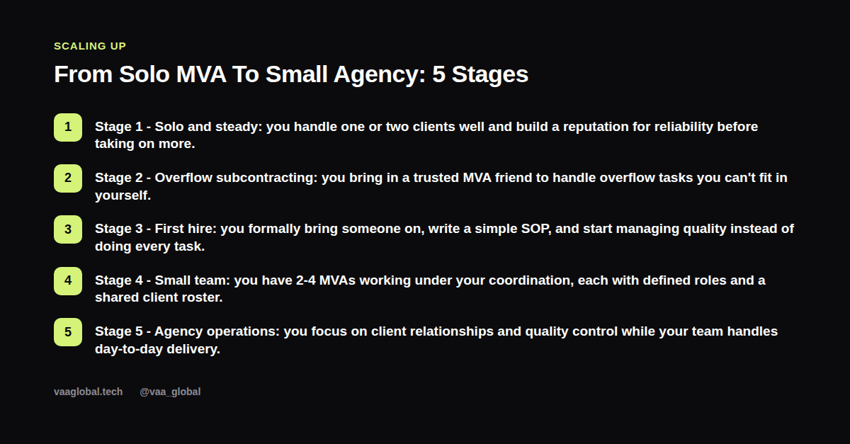 Five stages of growing from a solo medical virtual assistant to a small agency