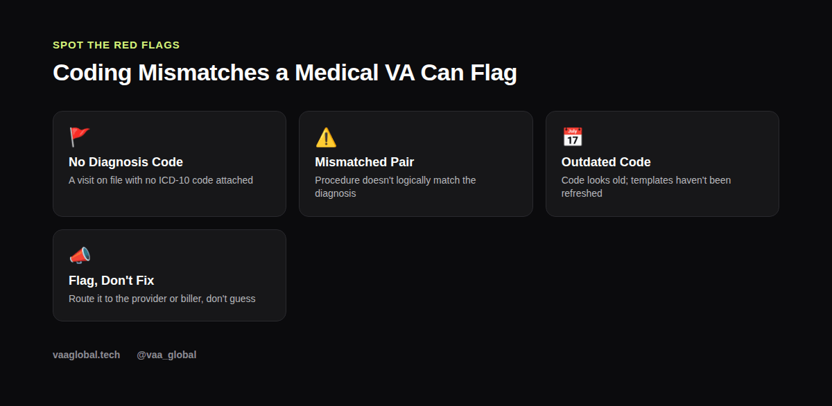 Checklist for spotting CPT and ICD-10 mismatches as a medical VA