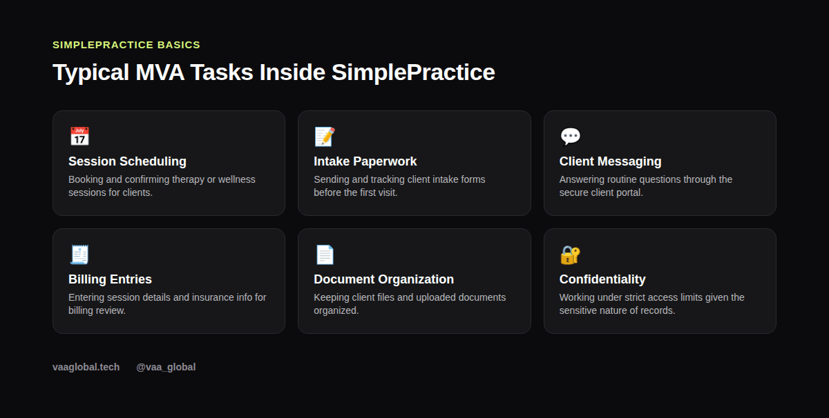Grid graphic showing typical MVA tasks inside SimplePractice