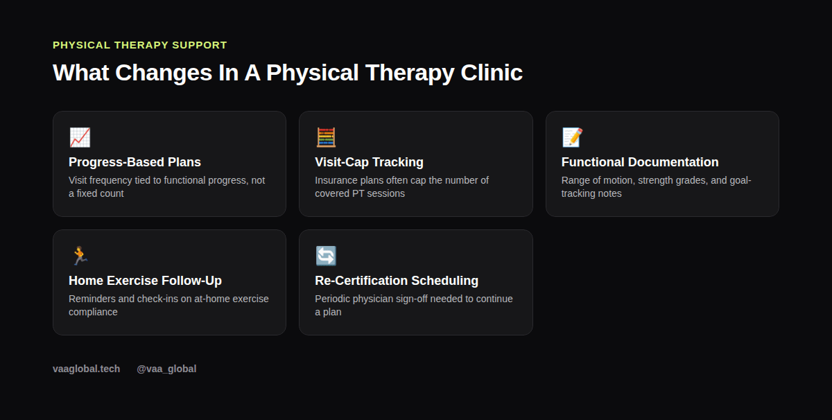 Grid of five things that change in a physical therapy clinic for a medical virtual assistant