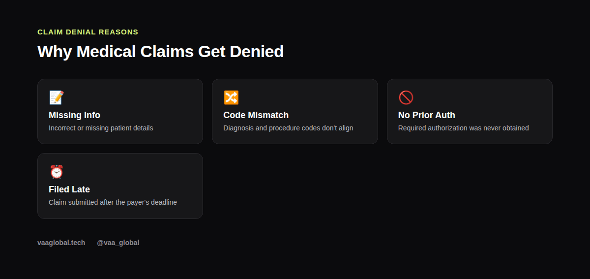 Common reasons medical claims get denied