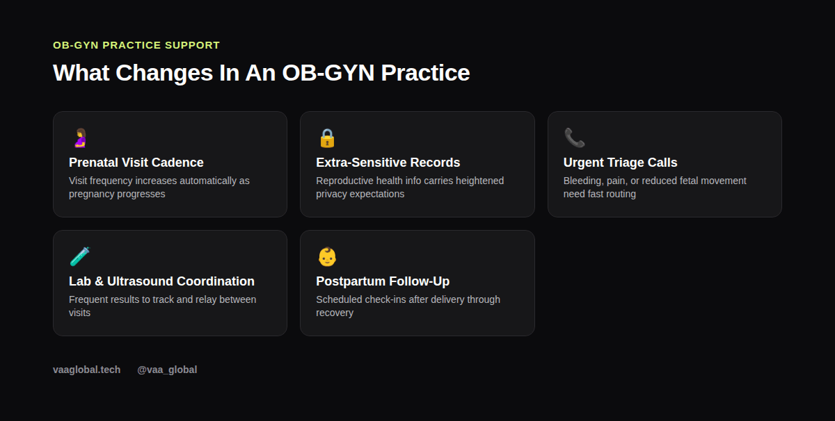 Grid of five things that change in an OB-GYN practice for a medical virtual assistant