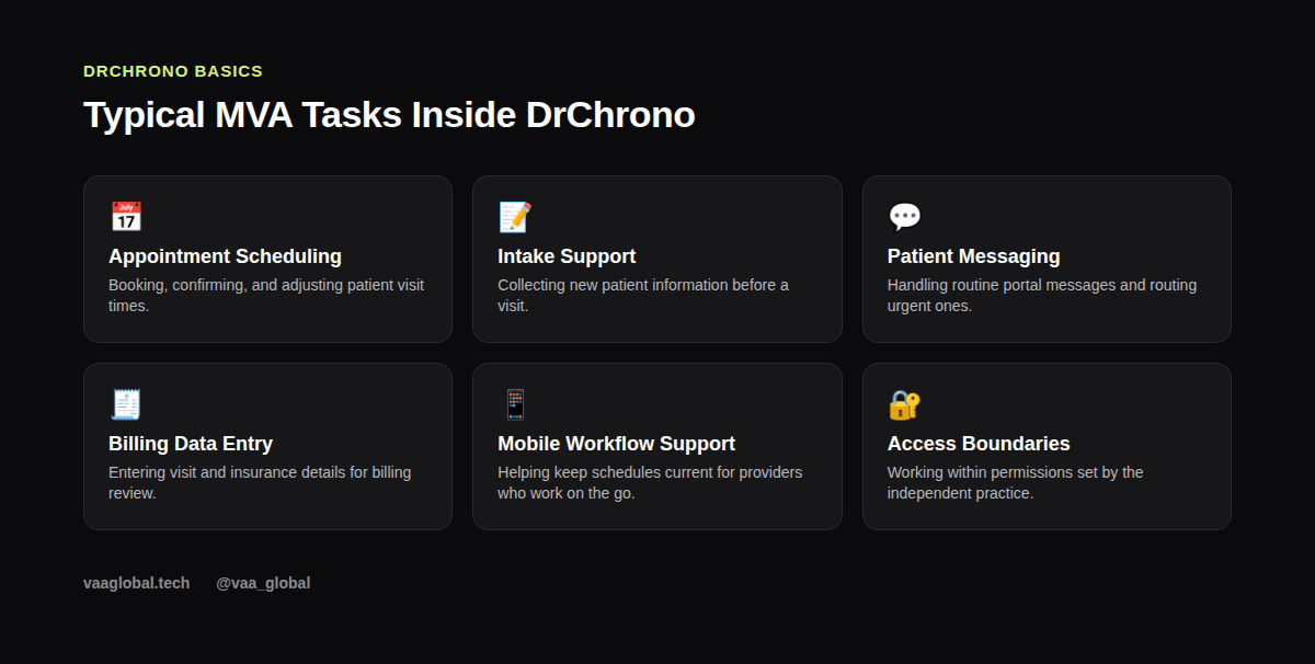 Grid graphic showing typical MVA tasks inside DrChrono