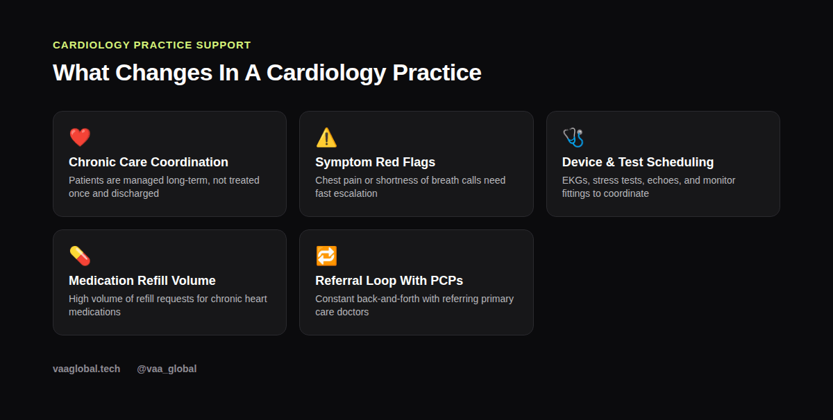 Grid of five things that change in a cardiology practice for a medical virtual assistant