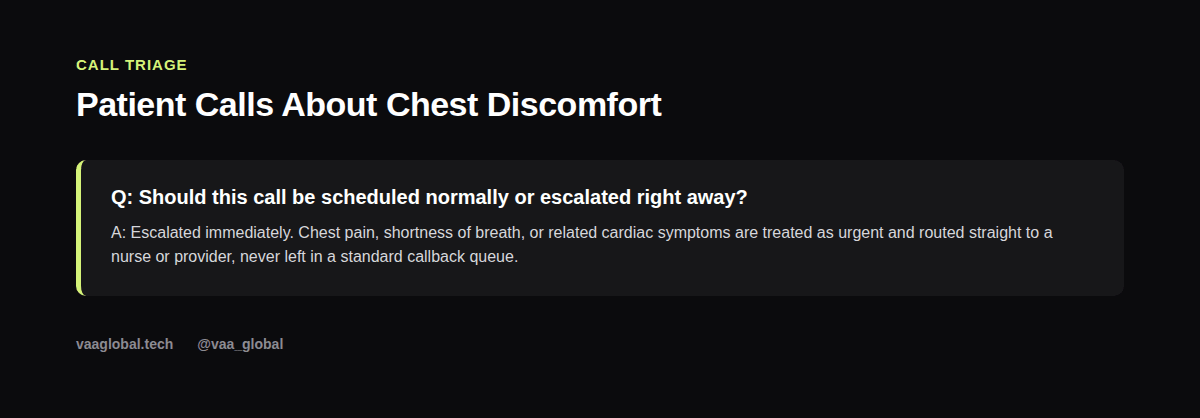 Example of how a cardiology medical virtual assistant should triage a call about chest discomfort