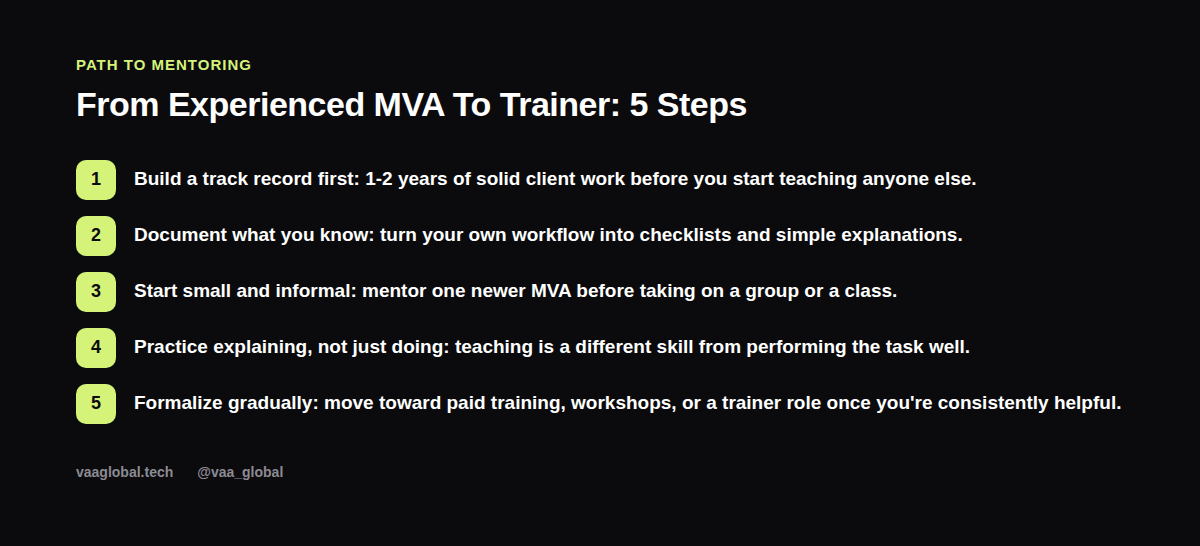 Five steps from experienced medical virtual assistant to trainer or mentor