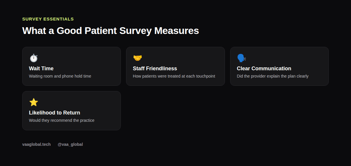 Core categories measured in a patient satisfaction survey