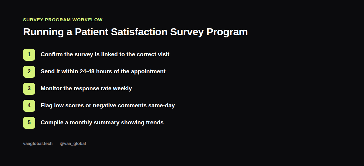 Steps for running a patient satisfaction survey program