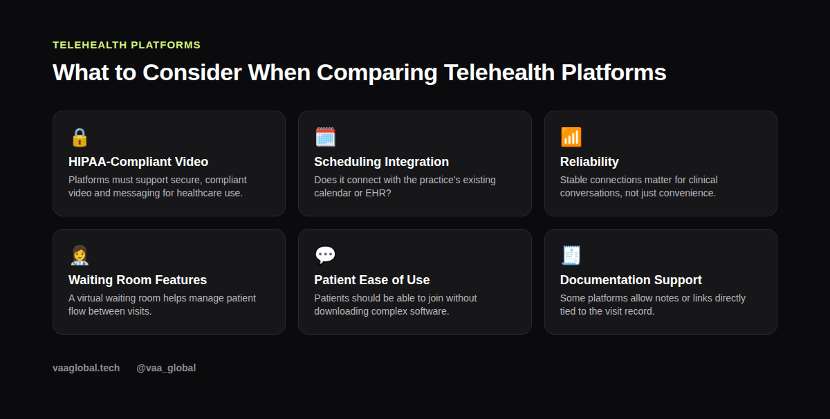 Grid graphic of considerations when comparing telehealth platforms