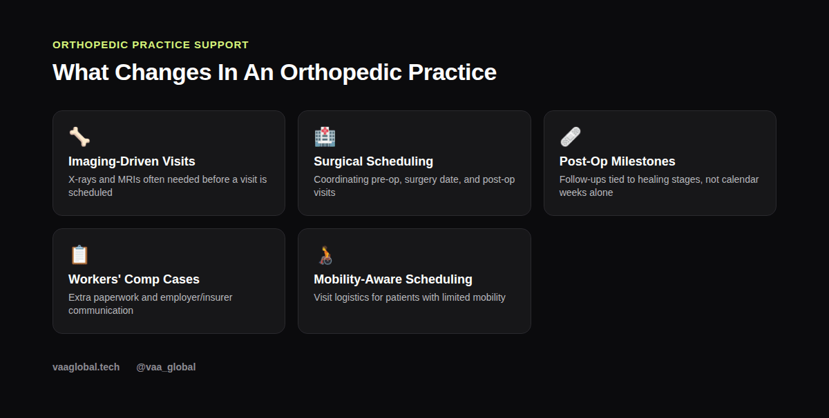 Grid of five things that change in an orthopedic practice for a medical virtual assistant