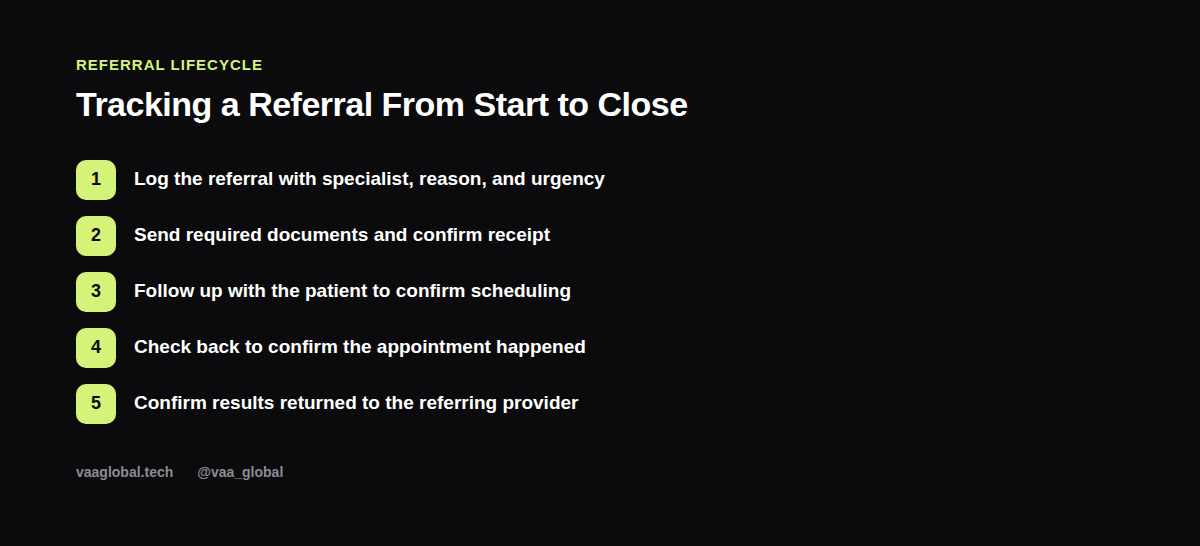 Referral coordination process from referral to closed loop