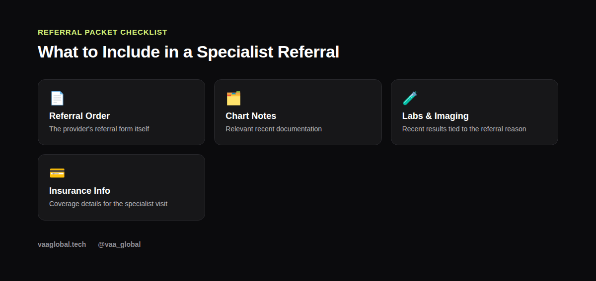 Five-step checklist for closing the referral loop