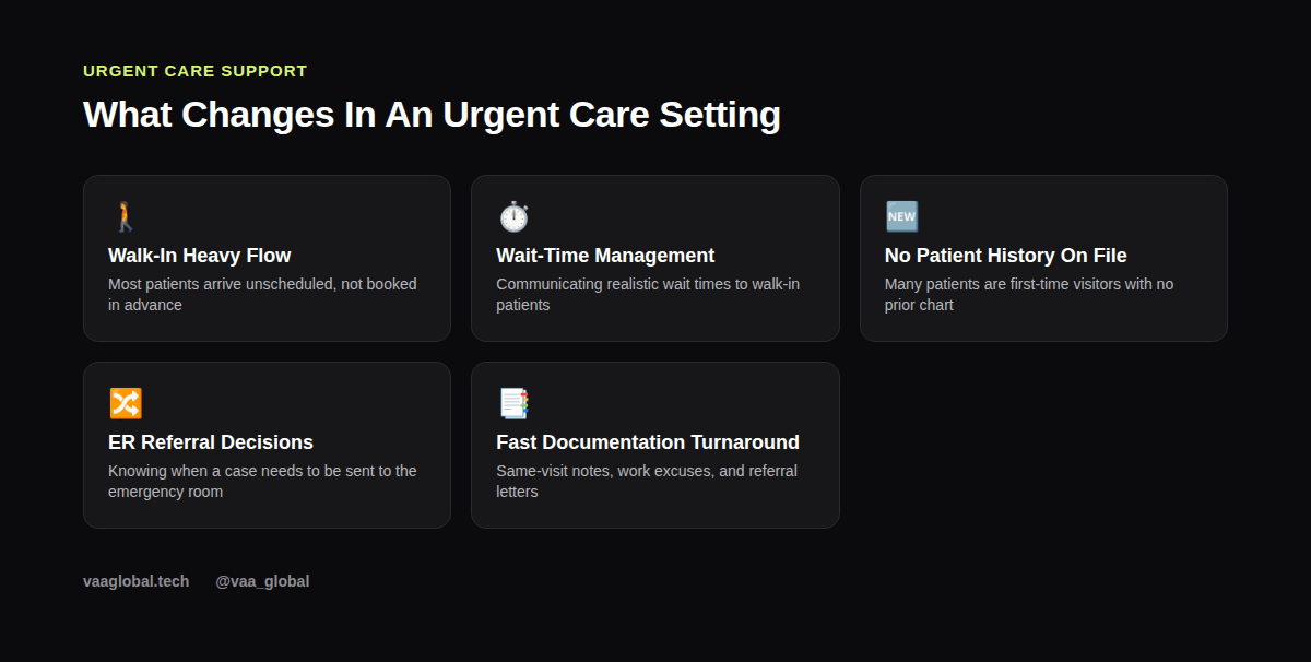 Grid of five things that change in an urgent care setting for a medical virtual assistant