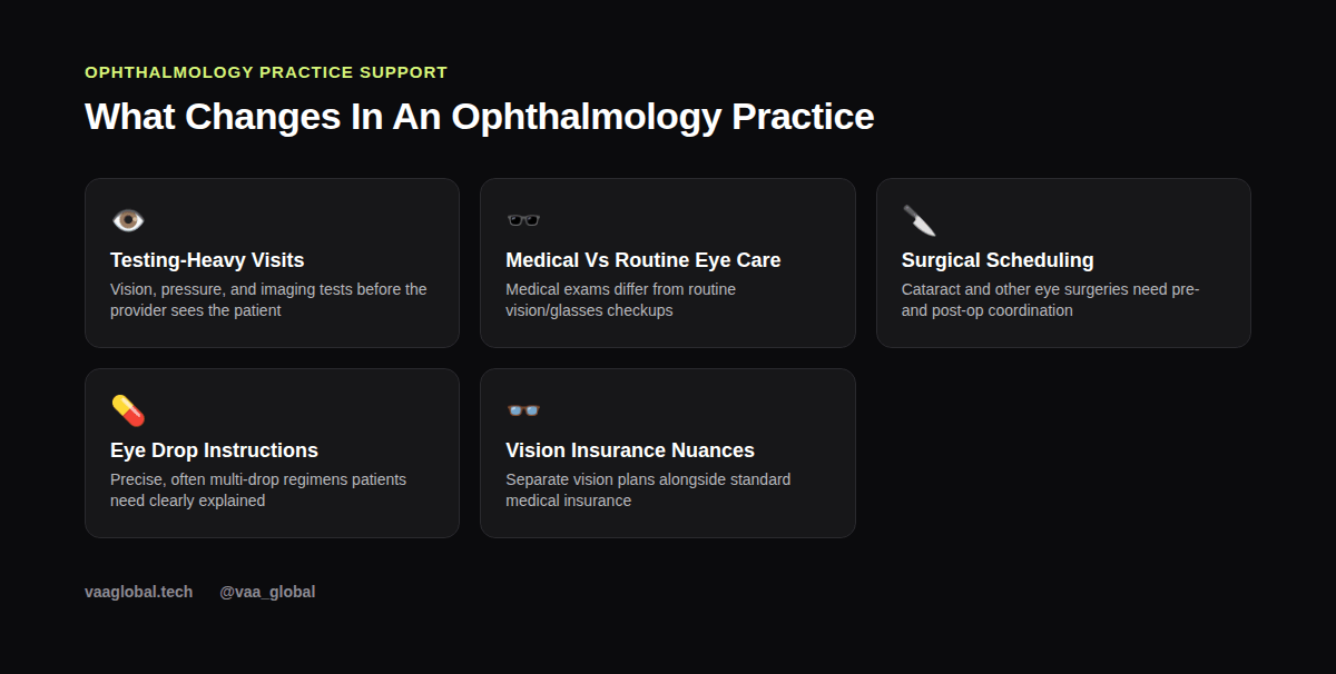 Grid of five things that change in an ophthalmology practice for a medical virtual assistant