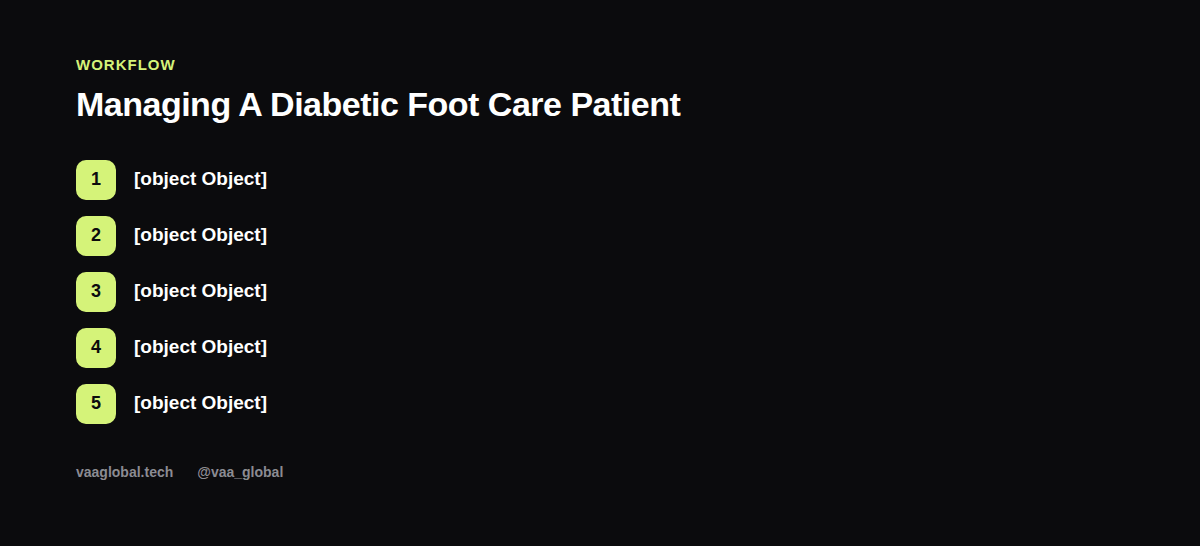 Five-step workflow for managing a diabetic foot care patient's recall schedule