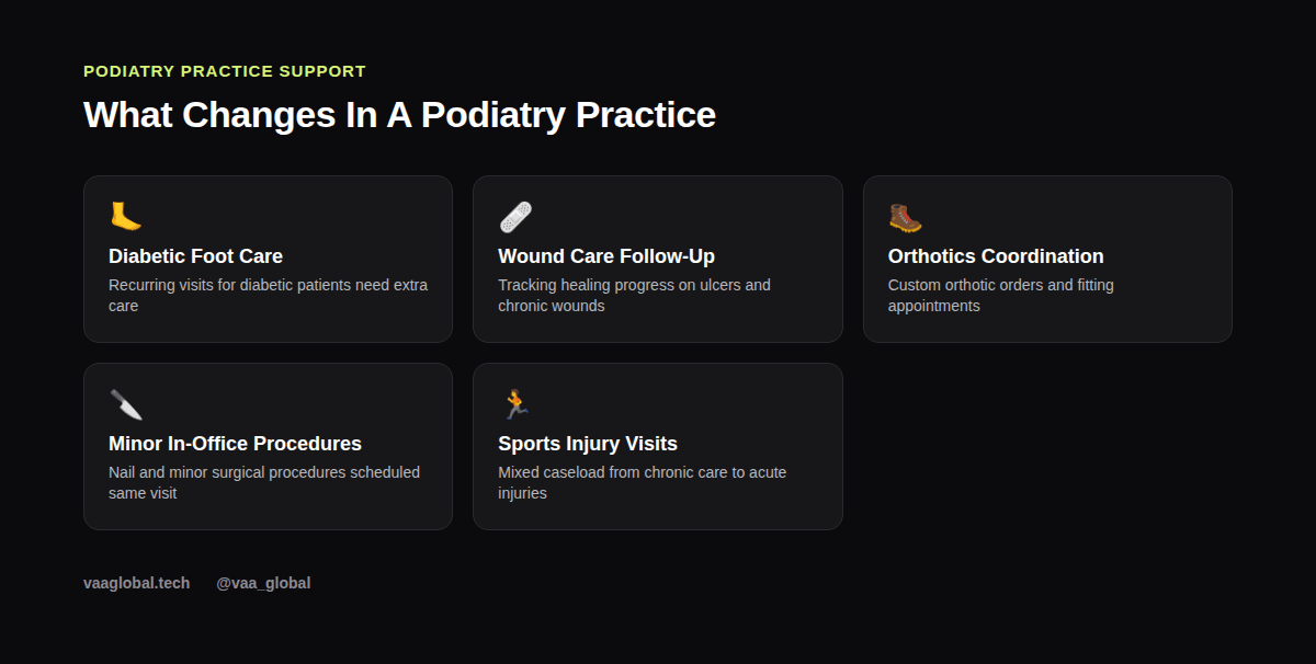 Grid of five things that change in a podiatry practice for a medical virtual assistant