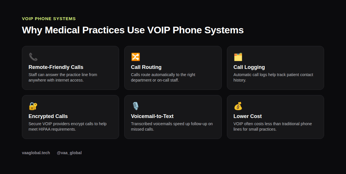 Grid graphic explaining why medical practices use VOIP phone systems