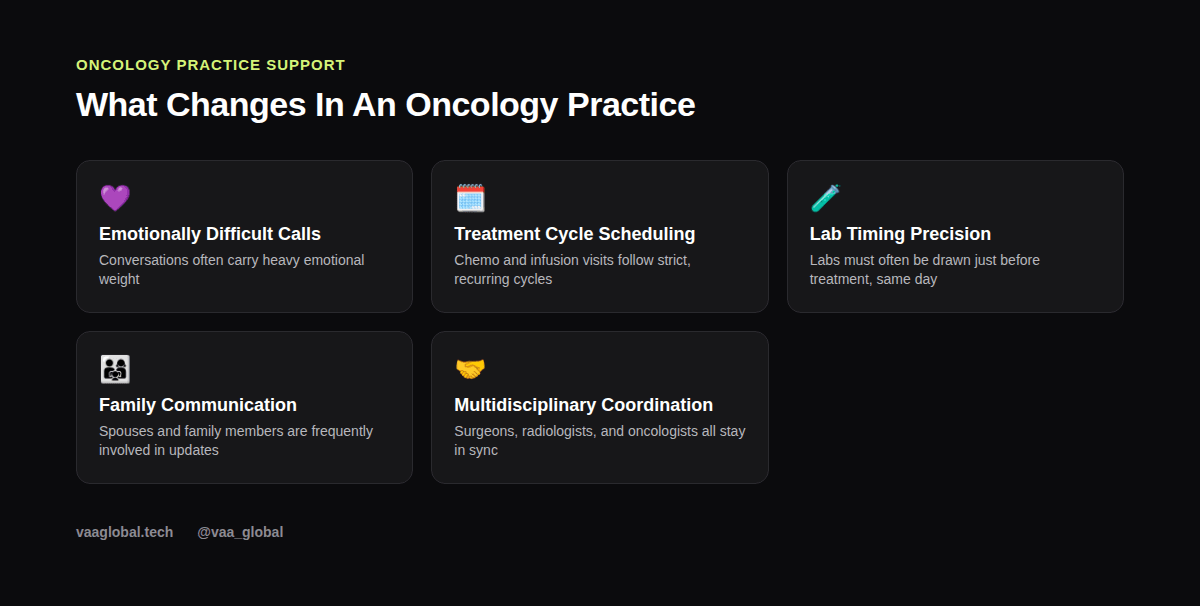 Grid of five things that change in an oncology practice for a medical virtual assistant