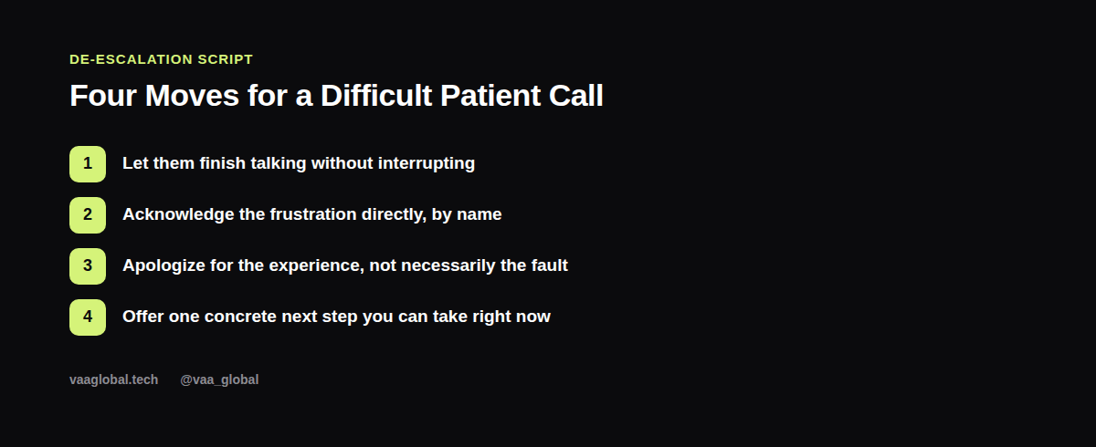 De-escalation steps for a difficult patient phone call
