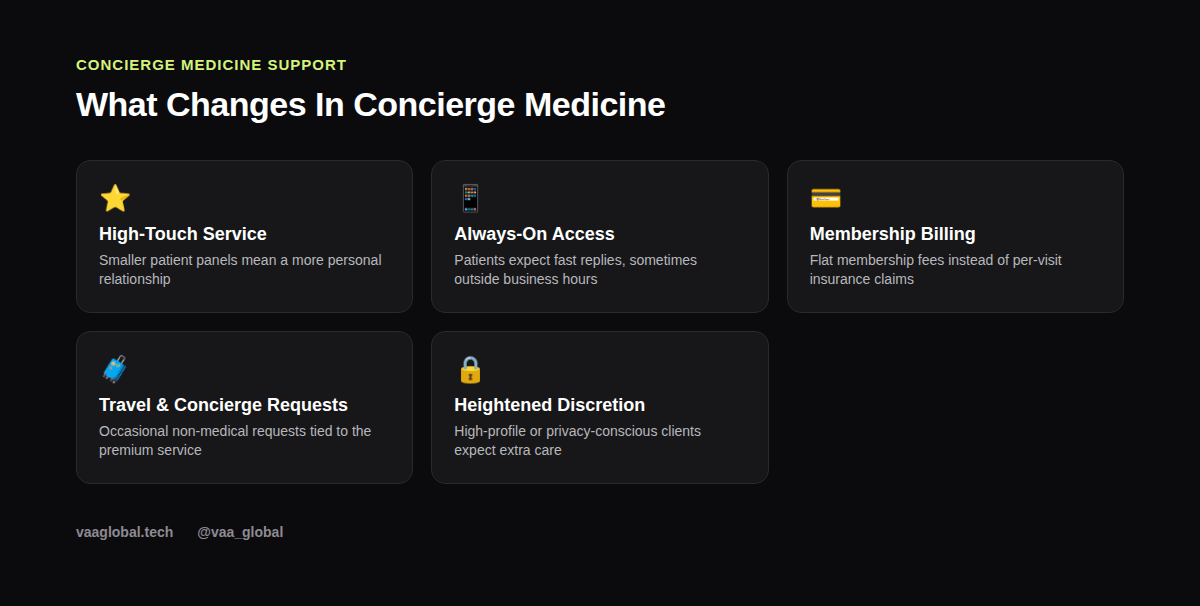 Grid of five things that change in a concierge medicine practice for a medical virtual assistant